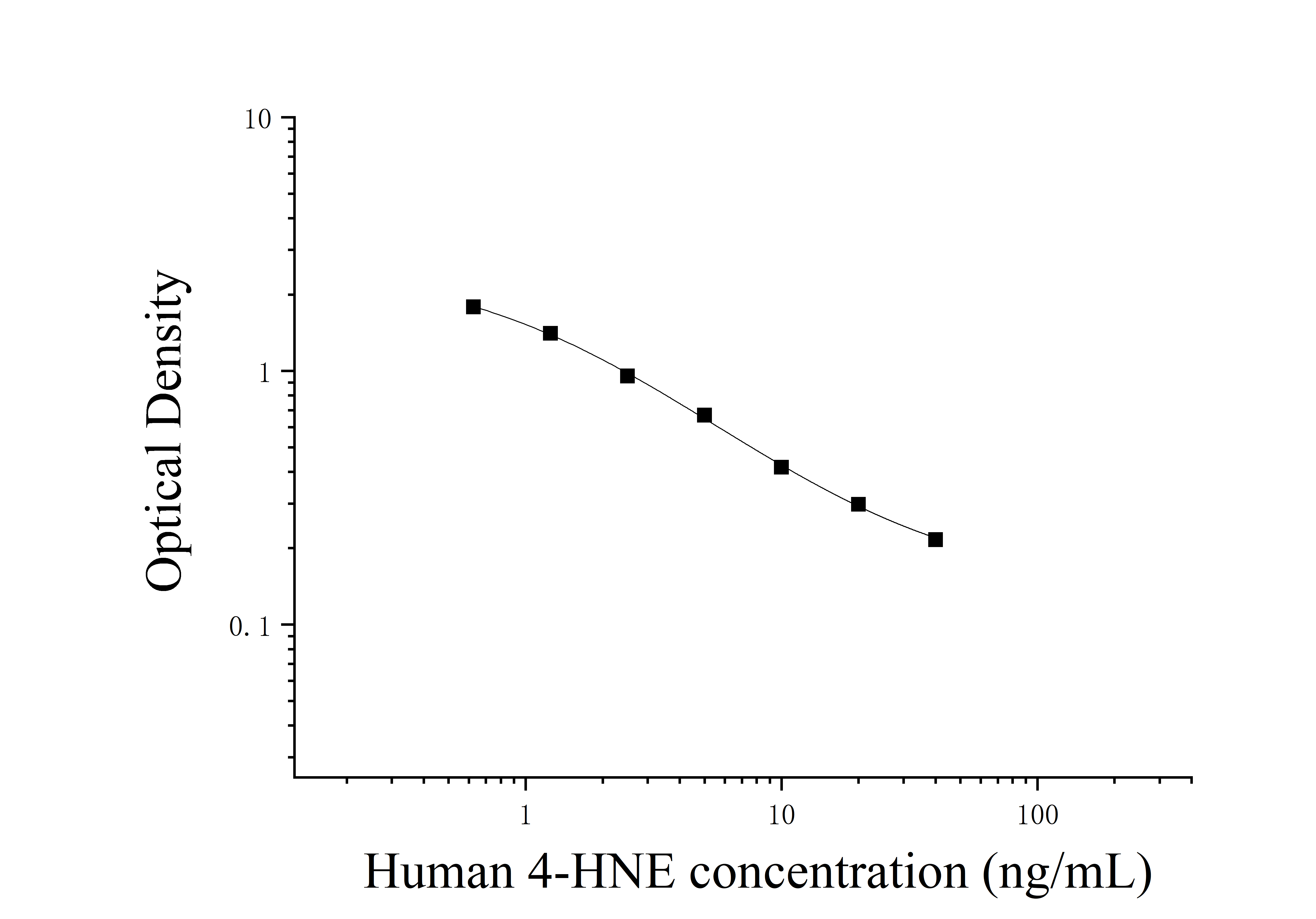 Human 4-Hydroxynonenal (4-HNE) ELISA Kit Human 4-Hydroxynonenal (4-HNE) ELISA Kit